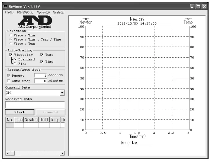 AND RV 10000 Vibro Rheometer - Fig29