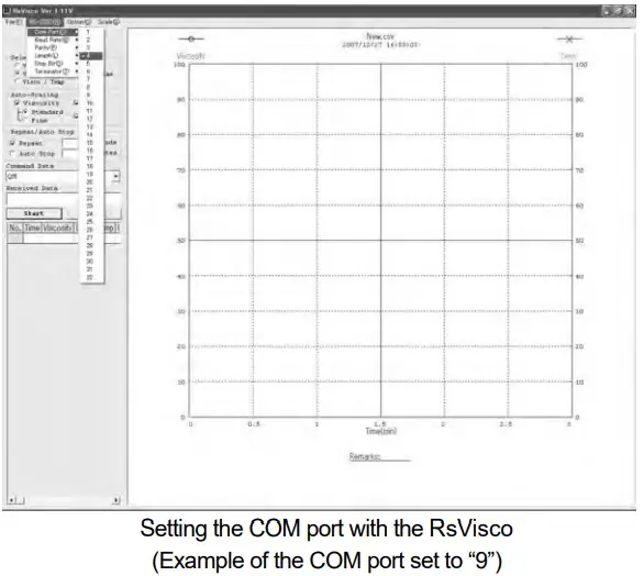 AND RV 10000 Vibro Rheometer - Fig3