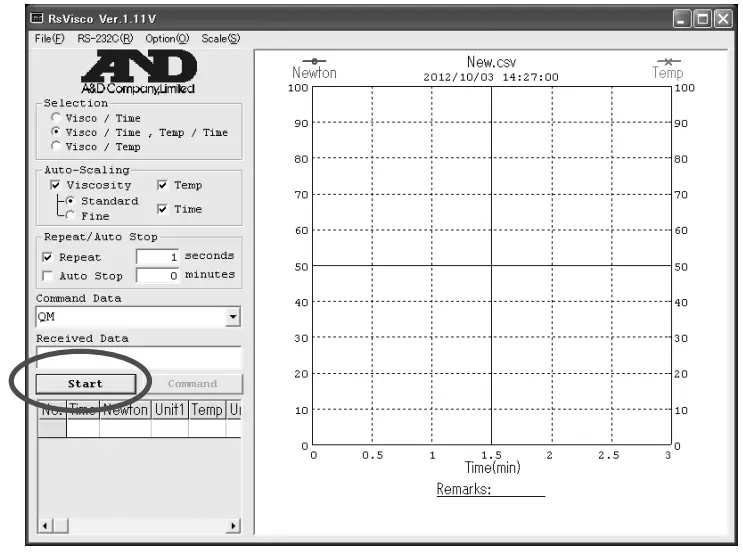 AND RV 10000 Vibro Rheometer - Fig30
