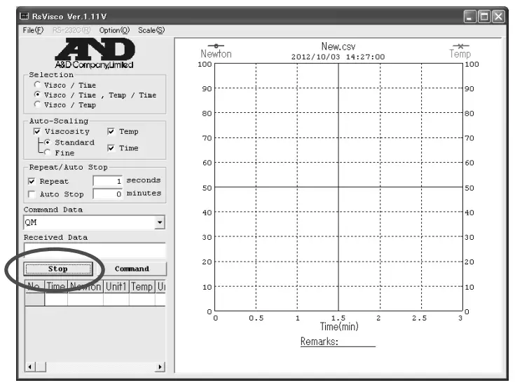 AND RV 10000 Vibro Rheometer - Fig31