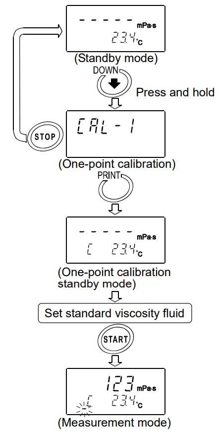 AND RV 10000 Vibro Rheometer - Fig41