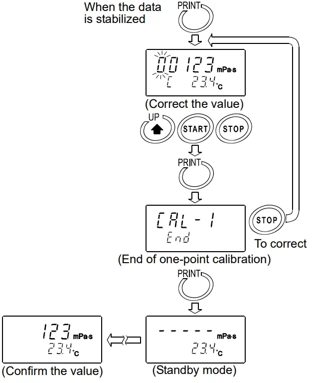 AND RV 10000 Vibro Rheometer - Fig42