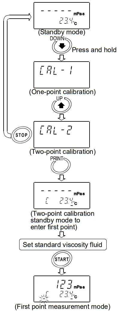 AND RV 10000 Vibro Rheometer - Fig43