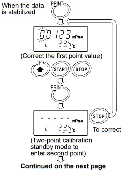 AND RV 10000 Vibro Rheometer - Fig44