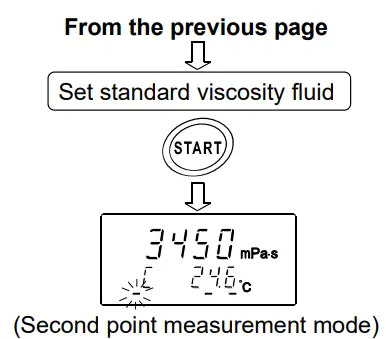 AND RV 10000 Vibro Rheometer - Fig45