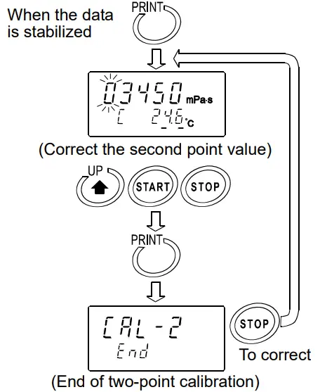 AND RV 10000 Vibro Rheometer - Fig46