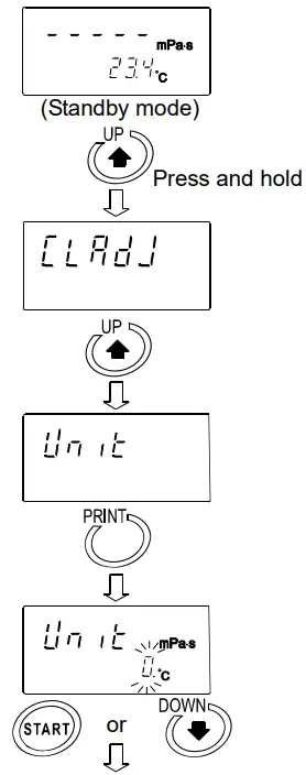 AND RV 10000 Vibro Rheometer - Fig49