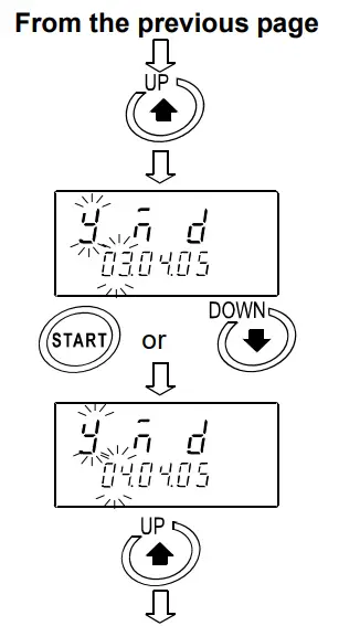 AND RV 10000 Vibro Rheometer - fig10