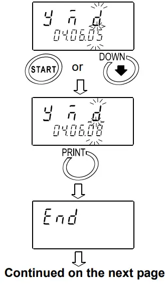 AND RV 10000 Vibro Rheometer - fig12