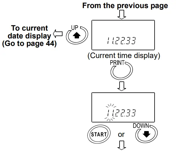 AND RV 10000 Vibro Rheometer - fig13
