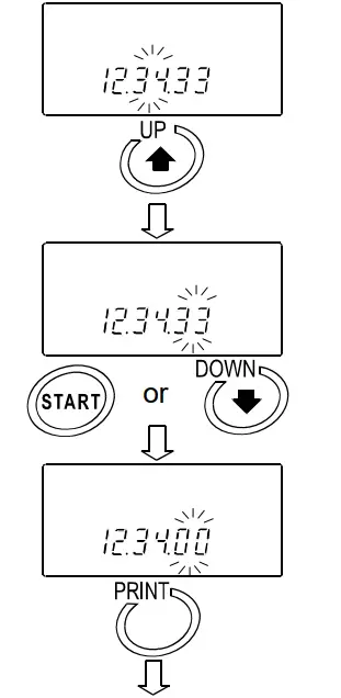 AND RV 10000 Vibro Rheometer - fig15