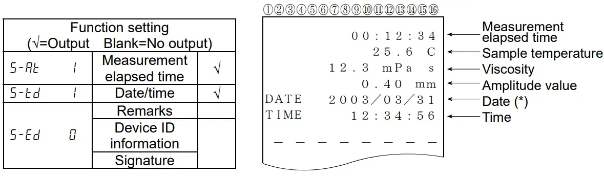 AND RV 10000 Vibro Rheometer - fig19