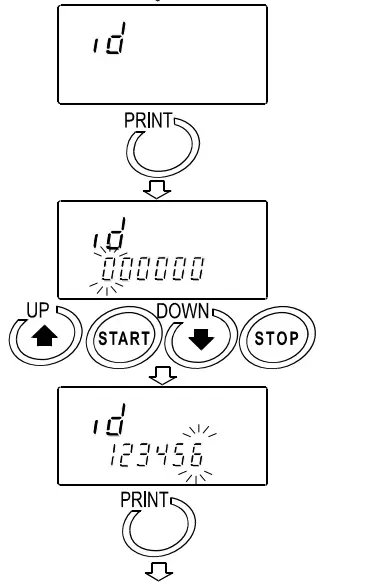 AND RV 10000 Vibro Rheometer - fig2