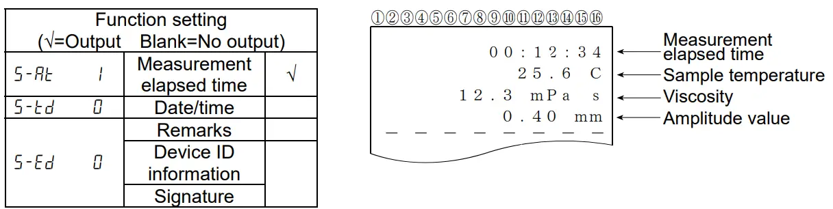 AND RV 10000 Vibro Rheometer - fig20