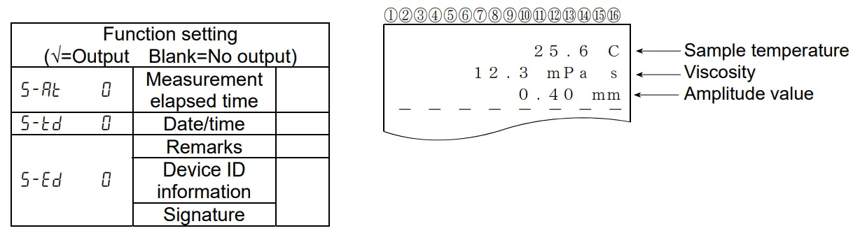 AND RV 10000 Vibro Rheometer - fig21