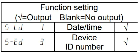 AND RV 10000 Vibro Rheometer - fig22