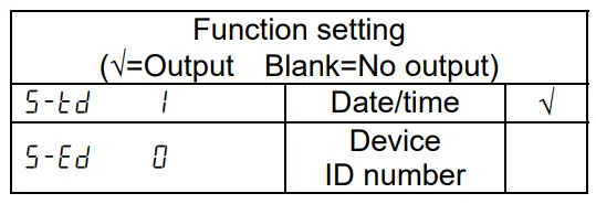 AND RV 10000 Vibro Rheometer - fig23