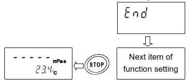 AND RV 10000 Vibro Rheometer - fig24