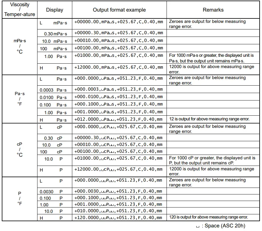 AND RV 10000 Vibro Rheometer - fig25