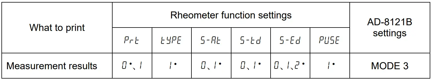 AND RV 10000 Vibro Rheometer - fig28