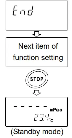 AND RV 10000 Vibro Rheometer - fig3