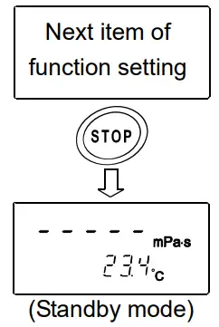 AND RV 10000 Vibro Rheometer - fig7