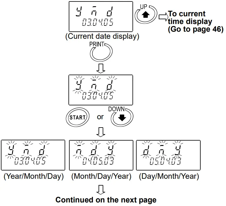 AND RV 10000 Vibro Rheometer - fig9