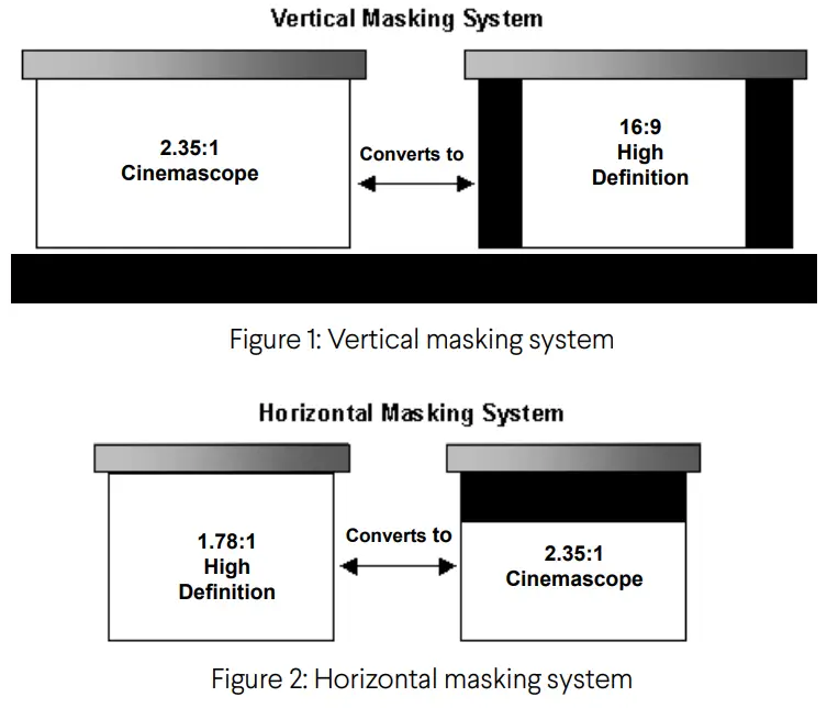 Stewart FILMSCREEN Stealth Medio V6 H6 Retractable Above Ceiling Screen System with Trapdoor - masking system