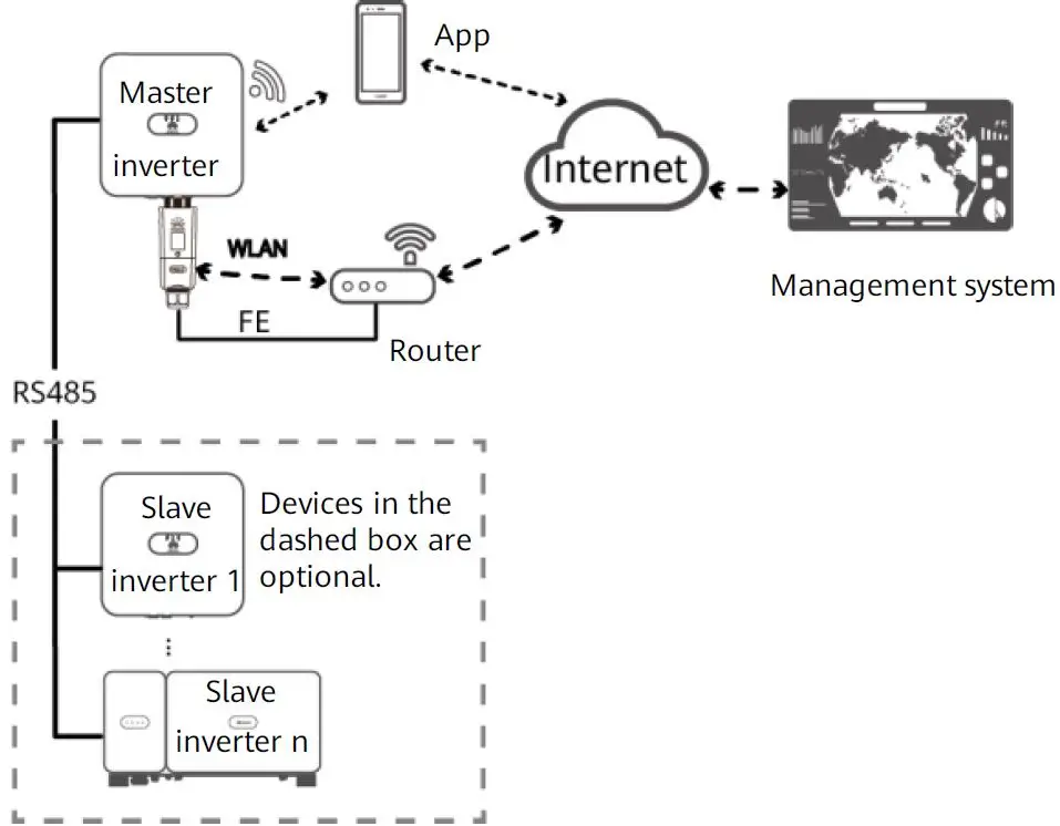 HUAWEI-WLAN-FE-SDongleA-05-Smart-Dongle-fig-1