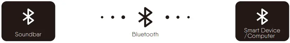 BLUETOOTH
