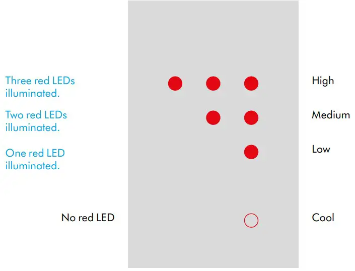 dyson P231146 Supersonic Hair Dryer - fig 5