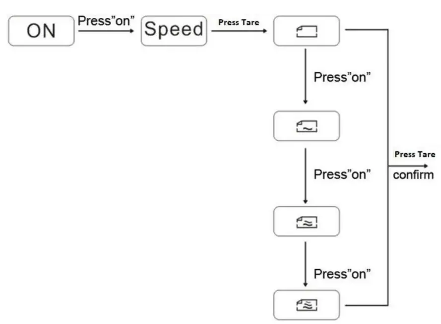 PCE Instruments PCE-ABT 220L Analytical Balance - TARE