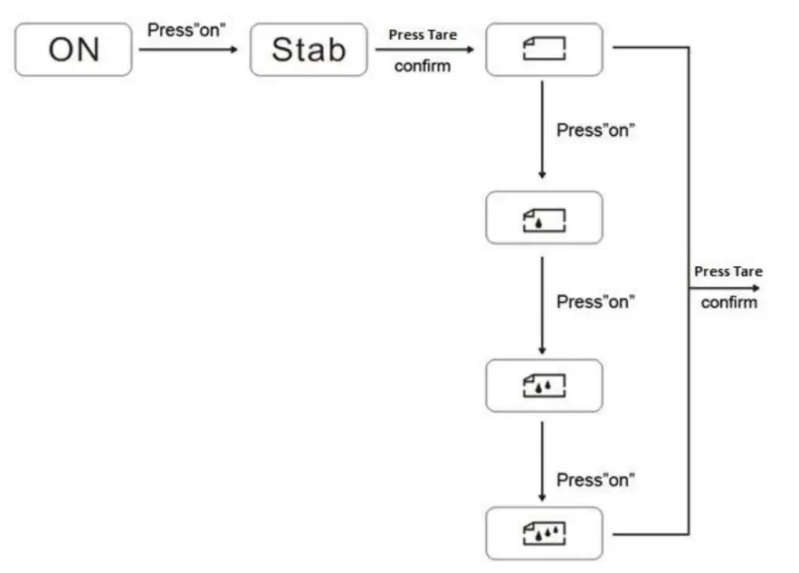 PCE Instruments PCE-ABT 220L Analytical Balance - setting