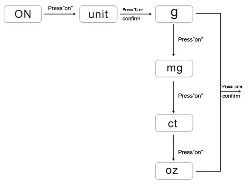 PCE Instruments PCE-ABT 220L Analytical Balance - unit
