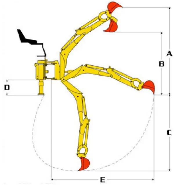 AIEMERY BK145 Backhoe - BACKHOE Description