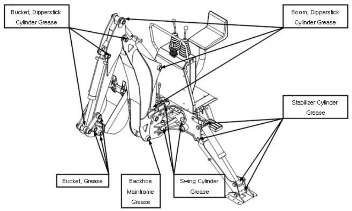 AIEMERY BK145 Backhoe - MAINTENANCE