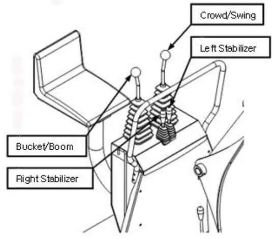 AIEMERY BK145 Backhoe - stabilizer controls