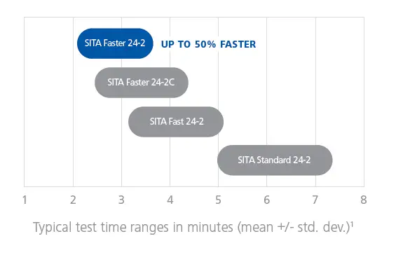 ZEISS-HFA3-Humphrey-Field-Analyzer-2