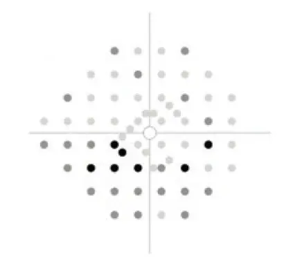 ZEISS-HFA3-Humphrey-Field-Analyzer-3