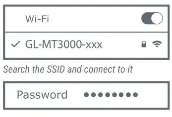 GL iNet GL MT3000 Beryl AX AX3000 Wifi 6 Router - fig1