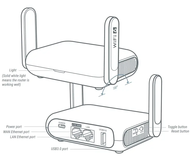 GL iNet GL MT3000 Beryl AX AX3000 Wifi 6 Router - fig4