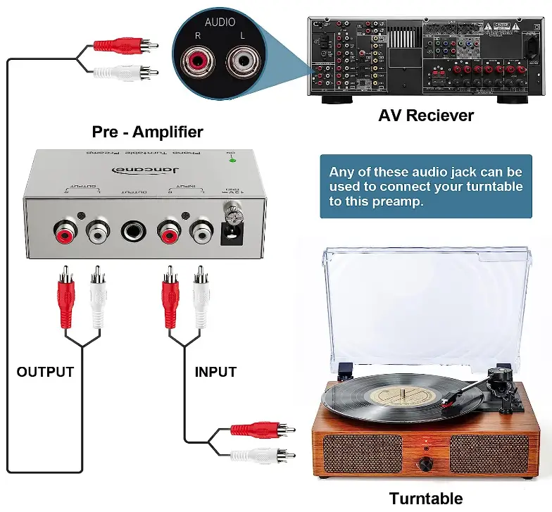 Jancane AU221 Phono Turntable Preamp-fig-2