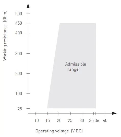 S-S-REGELTECHNIK-ALD-Measuring-Transducer-fig-12