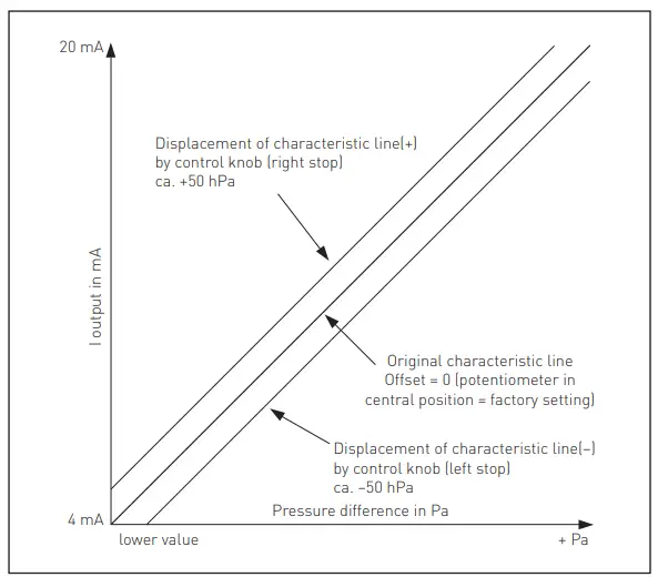 S-S-REGELTECHNIK-ALD-Measuring-Transducer-fig-5