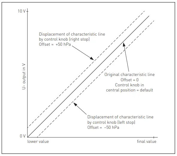 S-S-REGELTECHNIK-ALD-Measuring-Transducer-fig-6