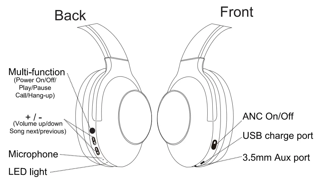 friendie-AIR-PRO-4-0-Active-Noise-Cancelling-Wireless-Over-Ear-Headphones-1