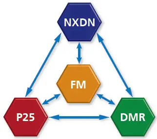 KENWOOD-NX-5000-Series-Three-Digital-Protocols-for-Enterprise-FIG-4
