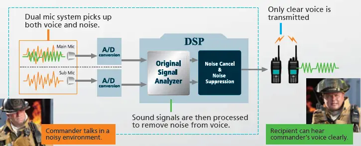 KENWOOD-NX-5000-Series-Three-Digital-Protocols-for-Enterprise-FIG-8