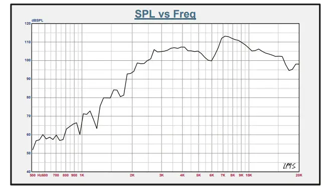 DS18 PRO-TWX3Ti 3.8 Inch Super Bullet Compression Tweeter with 1.5 Inch Titanium Voice Coil - MEDIDAS 2