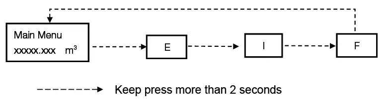 Bove-Technology-B9-VW-Ultrasonic-Water-Meter-18